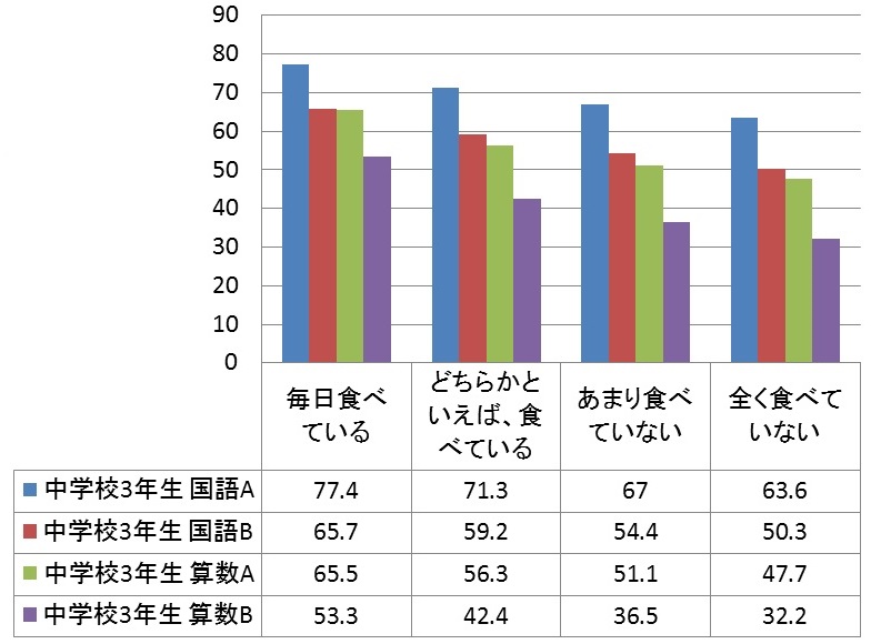 生活向上 そうか子育て応援 情報サイト ぼっくるん